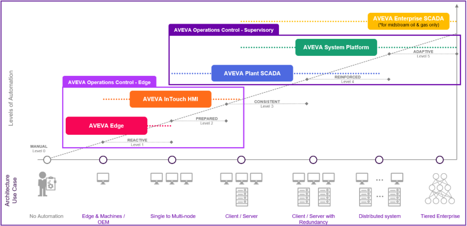 Choosing the Right SCADA Software for Your Operation